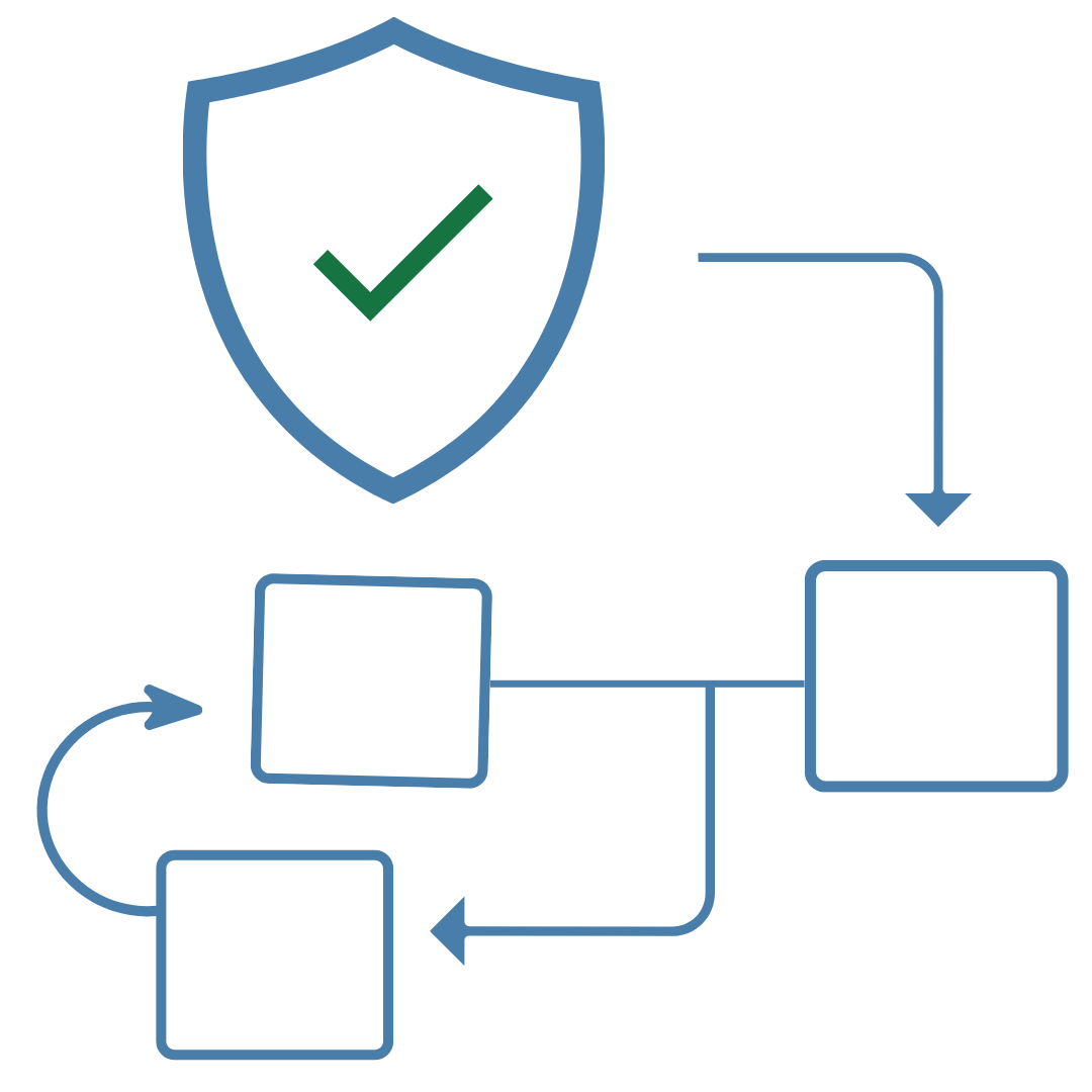 Cybersecurity planning