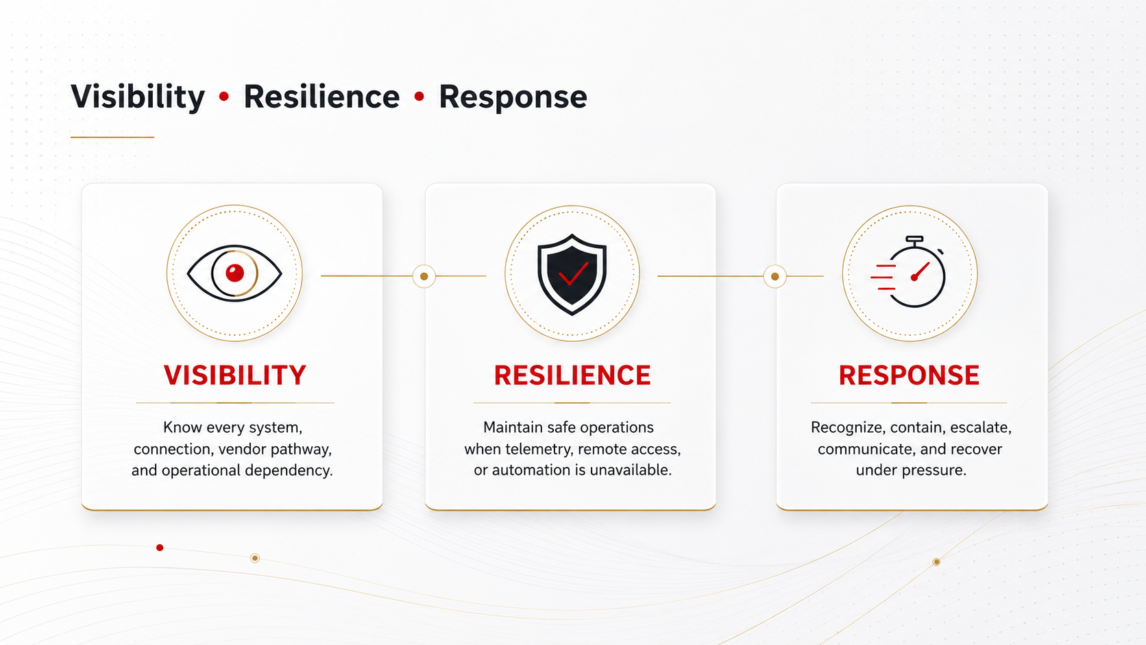 Direnzic readiness framework showing three pillars: Visibility, know every system, connection, vendor pathway, and operational dependency; Resilience, maintain safe operations when telemetry, remote access, or automation is unavailable; Response, recognize, contain, escalate, communicate, and recover under pressure.
